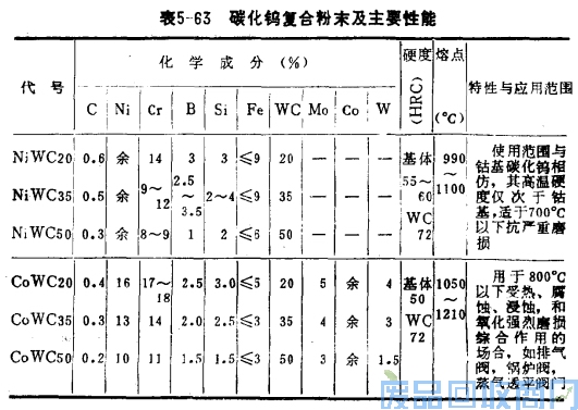 钨钢知识,钨钢鉴别,碳化钨,钨钢性能