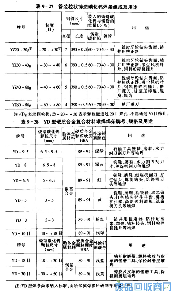 钨钢知识,钨钢鉴别,碳化钨,钨钢性能