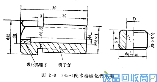 钨钢知识,钨钢鉴别,碳化钨,钨钢性能