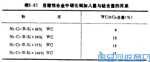 钨钢知识,钨钢鉴别,碳化钨,钨钢性能