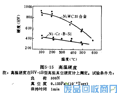 钨钢知识,钨钢鉴别,碳化钨,钨钢性能