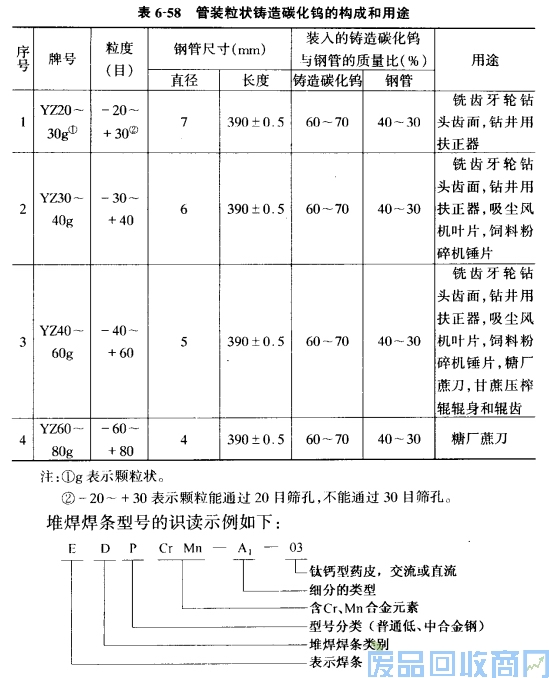 钨钢知识,钨钢鉴别,碳化钨,钨钢性能