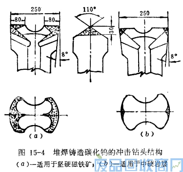 钨钢知识,钨钢鉴别,碳化钨,钨钢性能