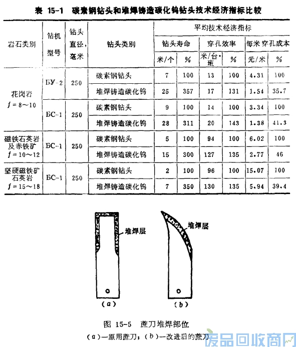 钨钢知识,钨钢鉴别,碳化钨,钨钢性能