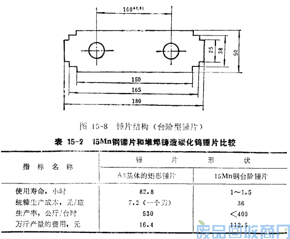 钨钢知识,钨钢鉴别,碳化钨,钨钢性能