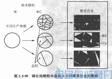 钨钢知识,钨钢鉴别,碳化钨,钨钢性能