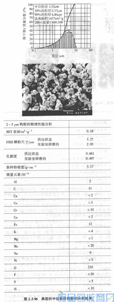 钨钢知识,钨钢鉴别,碳化钨,钨钢性能