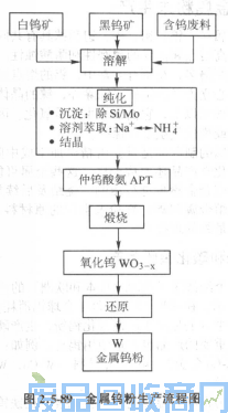 钨钢知识,钨钢鉴别,碳化钨,钨钢性能