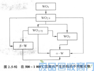 钨钢知识,钨钢鉴别,碳化钨,钨钢性能