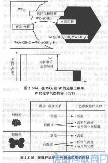 钨钢知识,钨钢鉴别,碳化钨,钨钢性能