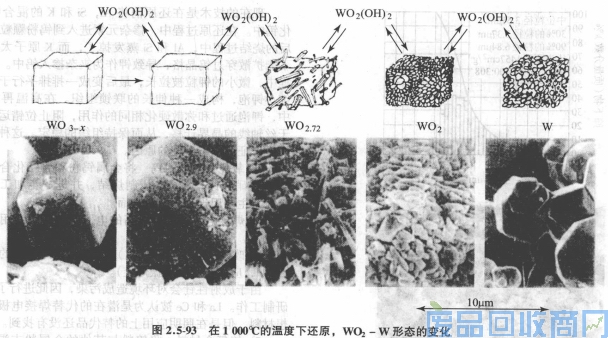 钨钢知识,钨钢鉴别,碳化钨,钨钢性能