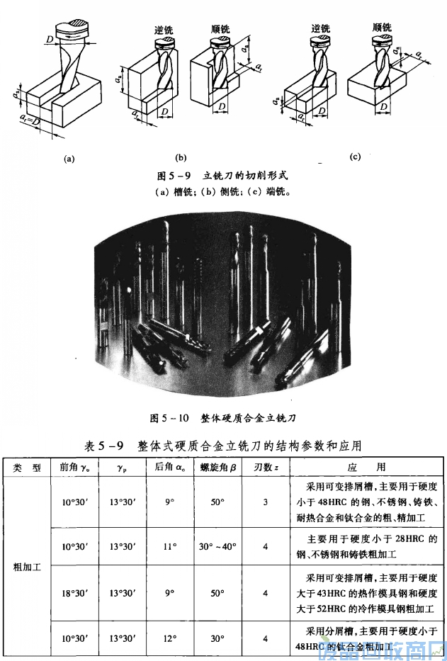 钨钢知识,钨钢鉴别,碳化钨,钨钢性能
