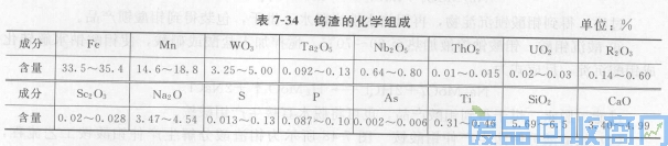 钨钢知识,钨钢鉴别,碳化钨,钨钢性能