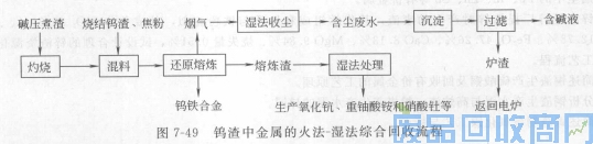 钨钢知识,钨钢鉴别,碳化钨,钨钢性能