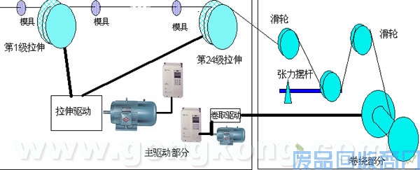 图1：24模细拉丝机工作简图