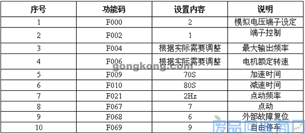艾默生CTTD3300张力变频器在拉丝行业的应用 图