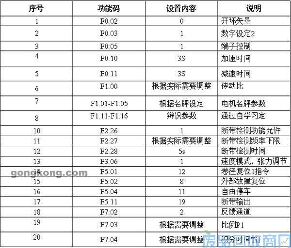 艾默生CTTD3300张力变频器在拉丝行业的应用 图