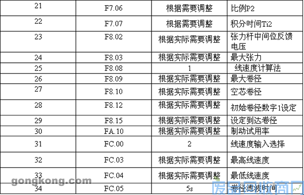 艾默生CTTD3300张力变频器在拉丝行业的应用 图