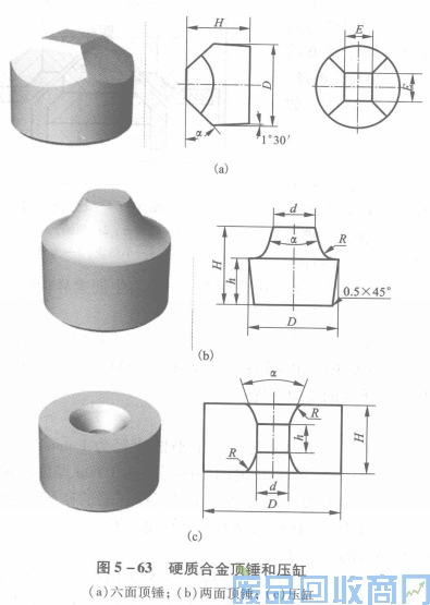 钨钢知识,钨钢鉴别,碳化钨,钨钢性能