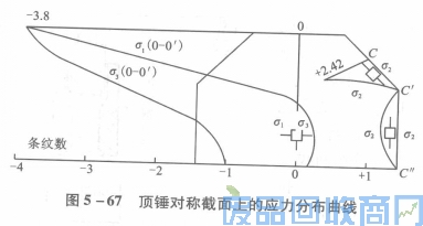 钨钢知识,钨钢鉴别,碳化钨,钨钢性能