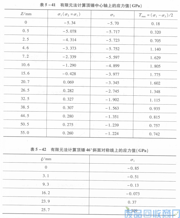 钨钢知识,钨钢鉴别,碳化钨,钨钢性能