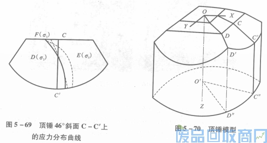 钨钢知识,钨钢鉴别,碳化钨,钨钢性能