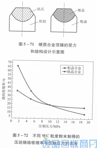 钨钢知识,钨钢鉴别,碳化钨,钨钢性能
