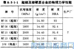 钨钢知识,钨钢鉴别,碳化钨,钨钢性能