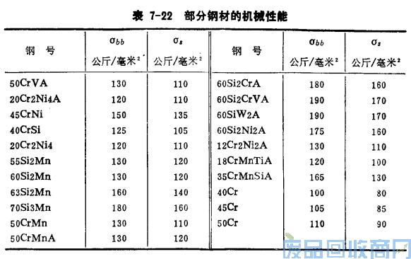 钨钢知识,钨钢鉴别,碳化钨,钨钢性能