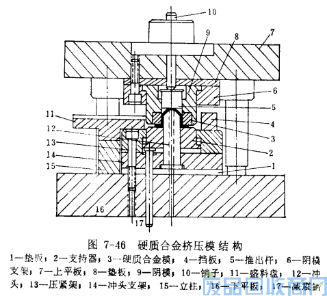 钨钢知识,钨钢鉴别,碳化钨,钨钢性能