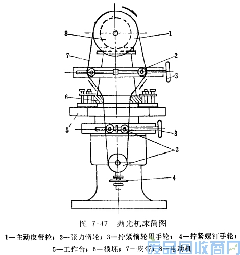 钨钢知识,钨钢鉴别,碳化钨,钨钢性能