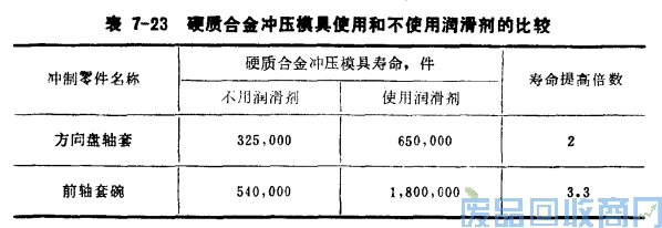 钨钢知识,钨钢鉴别,碳化钨,钨钢性能