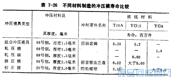钨钢知识,钨钢鉴别,碳化钨,钨钢性能