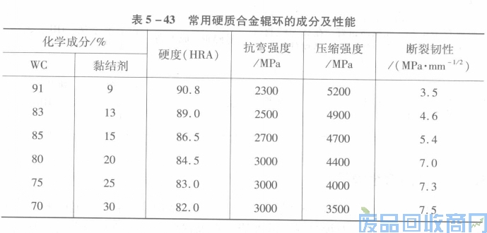 钨钢知识,钨钢鉴别,碳化钨,钨钢性能