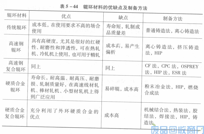 钨钢知识,钨钢鉴别,碳化钨,钨钢性能