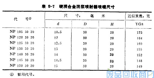 钨钢知识,钨钢鉴别,碳化钨,钨钢性能