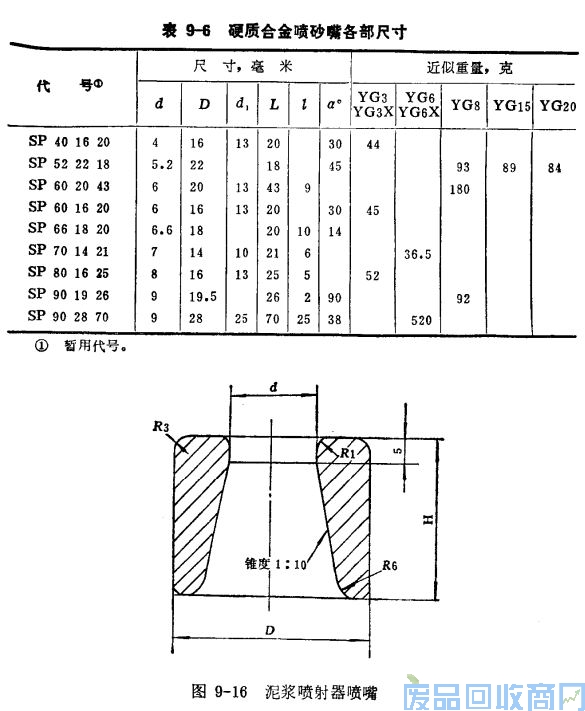 钨钢知识,钨钢鉴别,碳化钨,钨钢性能