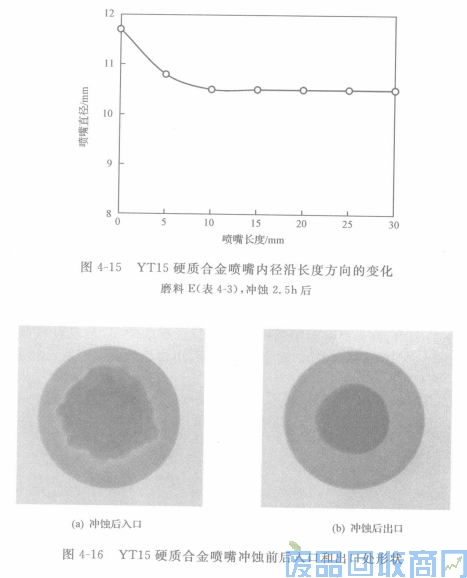钨钢知识,钨钢鉴别,碳化钨,钨钢性能