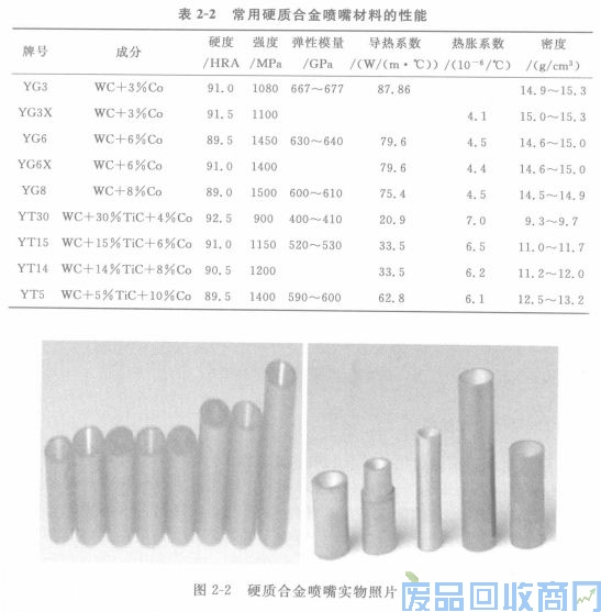 钨钢知识,钨钢鉴别,碳化钨,钨钢性能
