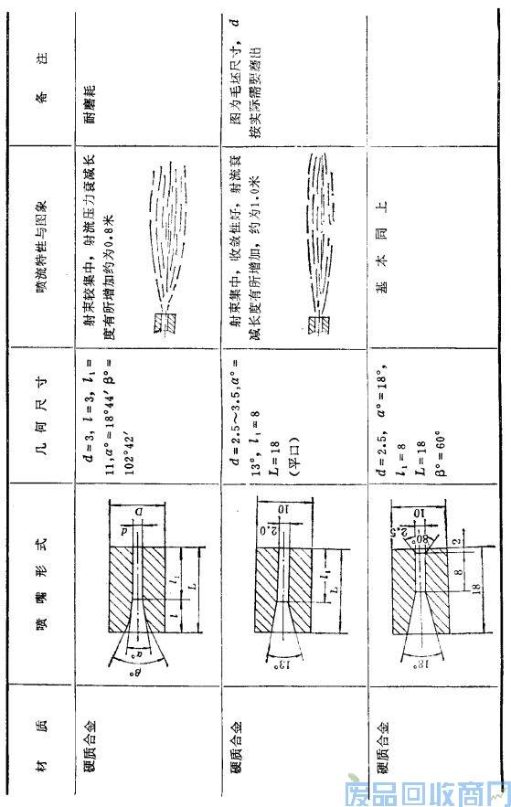 钨钢知识,钨钢鉴别,碳化钨,钨钢性能