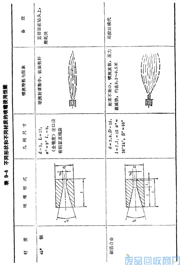 钨钢知识,钨钢鉴别,碳化钨,钨钢性能