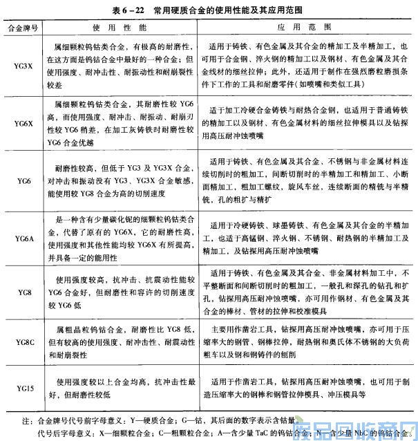 钨钢知识,钨钢鉴别,碳化钨,钨钢性能