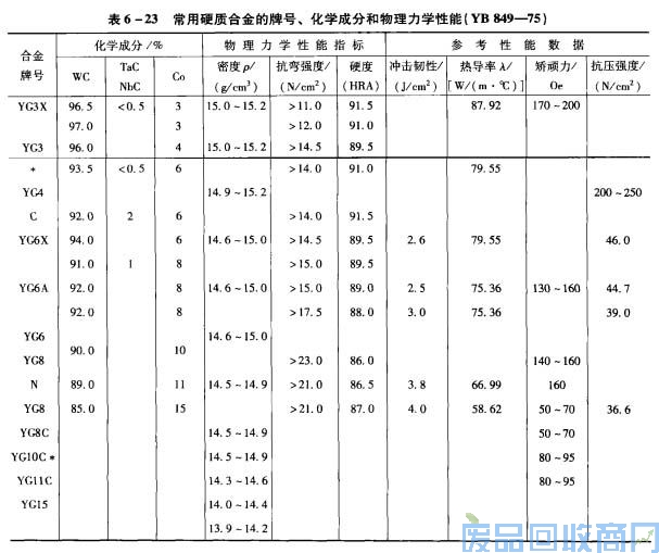 钨钢知识,钨钢鉴别,碳化钨,钨钢性能