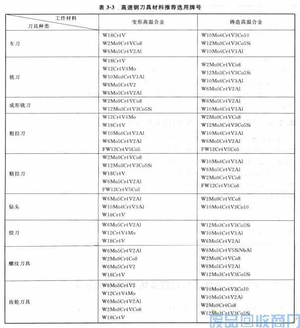 钨钢知识,钨钢鉴别,碳化钨,钨钢性能