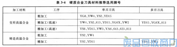 钨钢知识,钨钢鉴别,碳化钨,钨钢性能