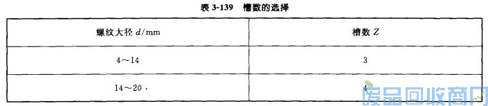 钨钢知识,钨钢鉴别,碳化钨,钨钢性能