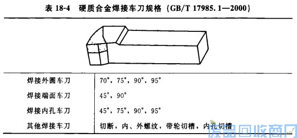 钨钢知识,钨钢鉴别,碳化钨,钨钢性能