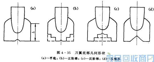 钨钢知识,钨钢鉴别,碳化钨,钨钢性能