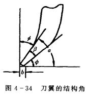 钨钢知识,钨钢鉴别,碳化钨,钨钢性能