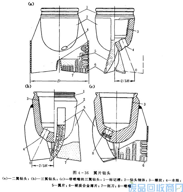钨钢知识,钨钢鉴别,碳化钨,钨钢性能